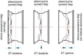 Objaśnienia oznaczeń na felgach