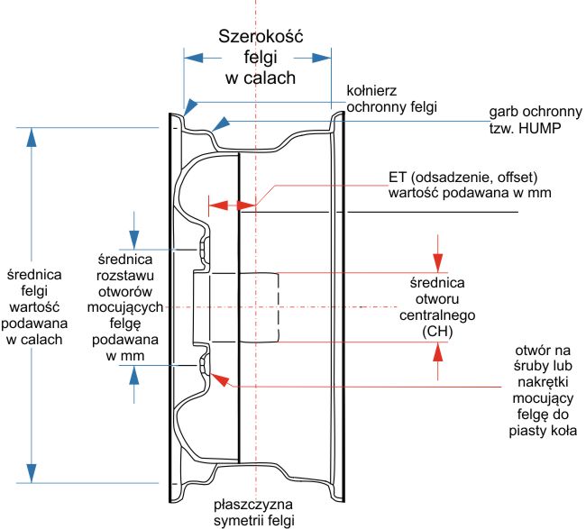 wymiary felgi